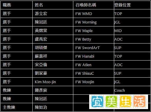 全球数据报告（5）——LMS：头马进化与黑马革命