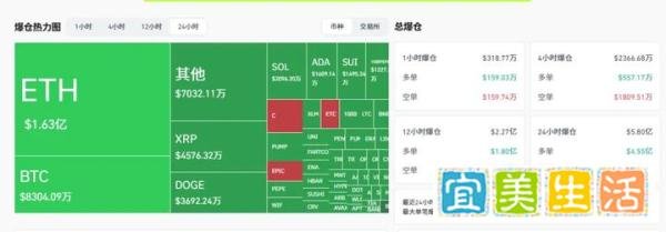 惊魂夜！比特币、以太坊闪崩！牛市发动机启动！川普稳定币法案引爆！山寨币将迎史诗级暴涨！