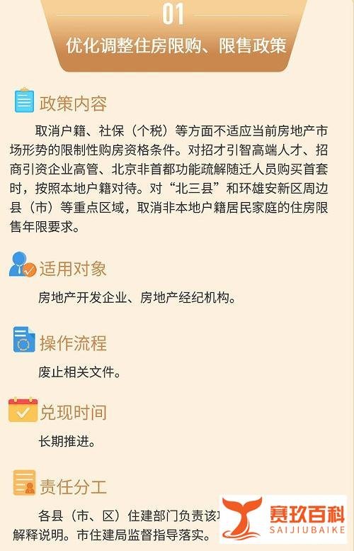 官宣：廊坊取消限购，北三县取消限售！