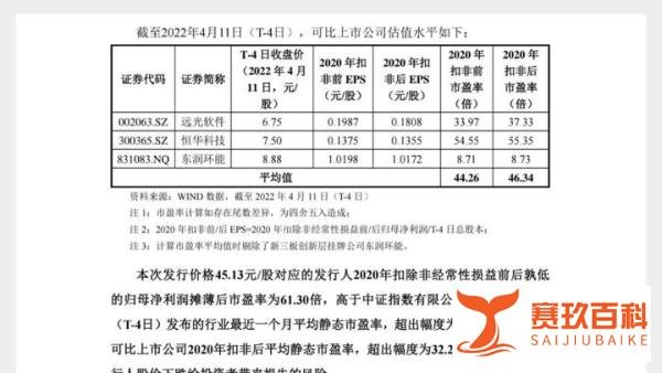 4.15 早盘申购分析，中特转债上市，艾迪转债发行～