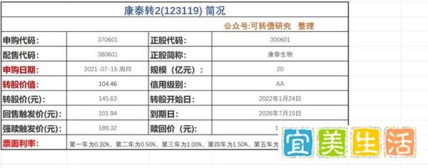 上大肉：太平转债、康泰转2申购