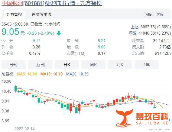 千等万等！中银转债总算要上市了！