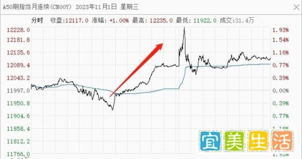 茅台逼近涨停！白酒网格顺势高抛低吸了