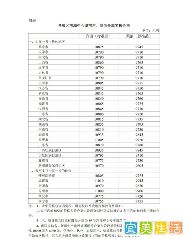 5月16日24时起油价调整最新消息 油价或迎年内第八涨
