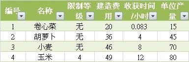 开心城市攻略