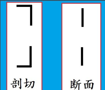 剖面图的剖切符号画法正确吗？