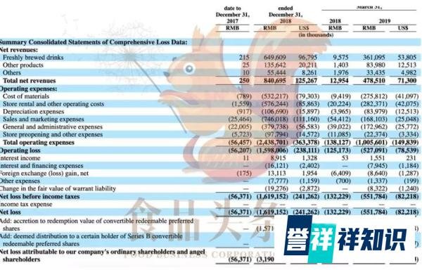 突发！瑞幸咖啡正式赴美IPO，招股书透露惊天秘密！