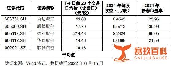 6月21日周二有两只新股福元医药、联合精密能否申购？