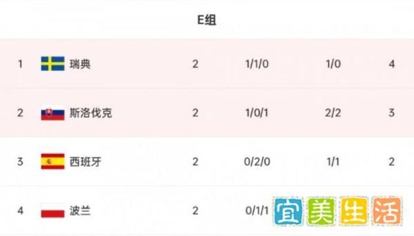 欧洲杯-瑞典vs波兰首发：莱万PK伊萨克，3C、林德洛夫先发