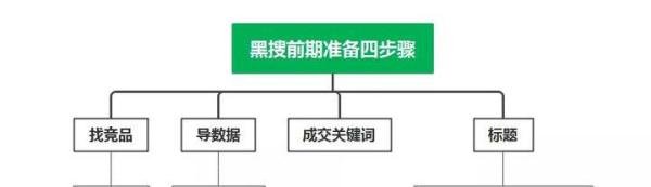 什么是黑搜？