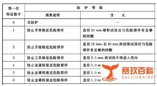 广州防水、防尘（IP等级）检测公司