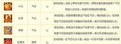 新水浒q传浪子怎么加点
