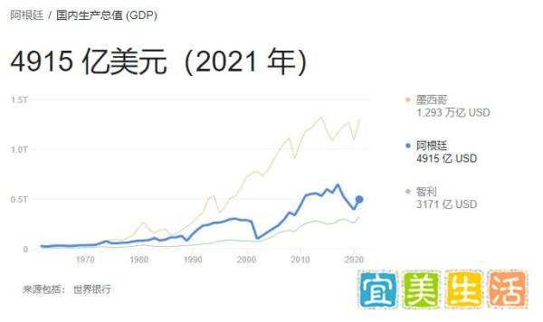 全民免费教育，阿根廷真的很穷吗？