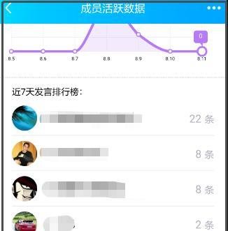 qq群关系数据库使用方法
