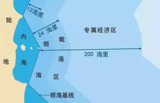 12海里是多远?