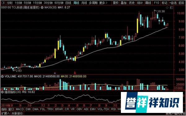 4只有翻倍机会的OLED概念股,它们有望撑起大科技板块的脊梁
