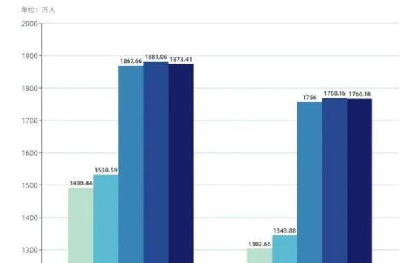 北上广深同时迎来常住人口负增长，年轻人活明白了