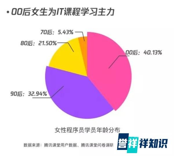 昨天佛媛，今天病媛，媛媛不断，只有程序媛才是yyds！