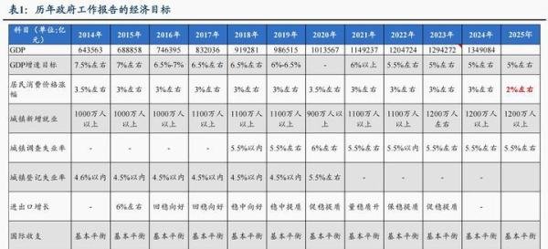 12万亿的经济刺激计划，财政政策明确，经济增长5%，机会明确了