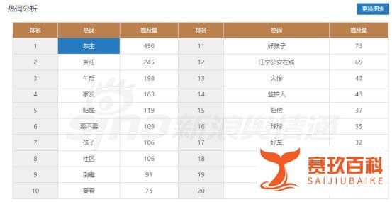 广州2男童被困死亡 未成年人安全监管值得重视