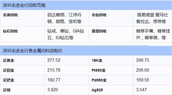 在深圳哪里有回收黄金首饰的
