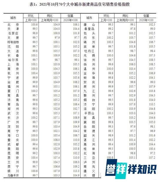 【粤港澳大湾区商学院】多国房价一路飙涨，国内21城发布限跌令