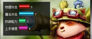 LOL英雄攻略：[9]（提莫队长）