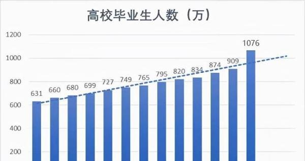 90后为何越来越愿意接受灵活就业？答案来了