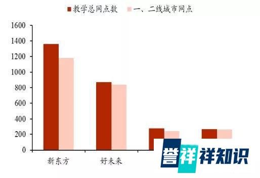 如何看待新东方辞退6万员工？今后新东方还有机会东山再起吗？