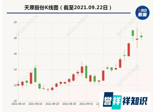 史无前例！江苏、浙江、云南…多省工厂竟因同一个原因停产，发生了什么？