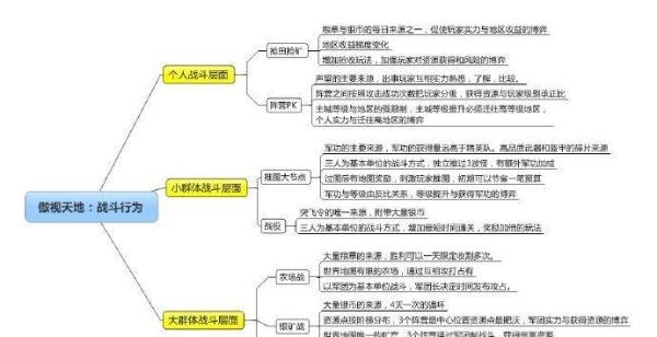 [解读]傲视天地VS神仙道（五）战斗部分