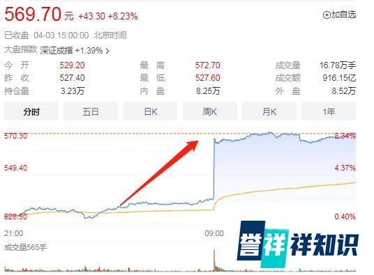 为何产油国突然集体减产，会对生活及房价有何影响？-这篇文章有些干，送给看懂的人
