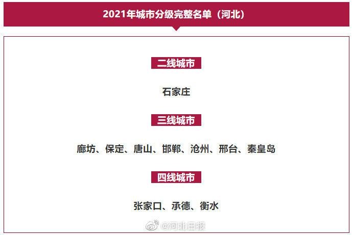 河北唯一一个五线城市