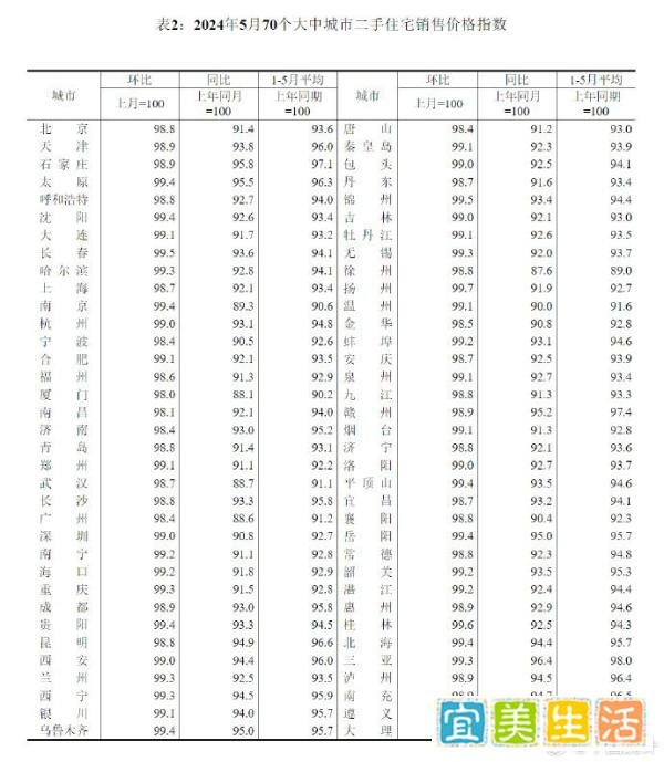 北京、上海、广州、深圳房价都跌了，70城房价全军覆没