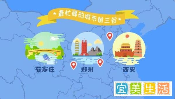 中国十大忙碌城市：前三不是北上广！