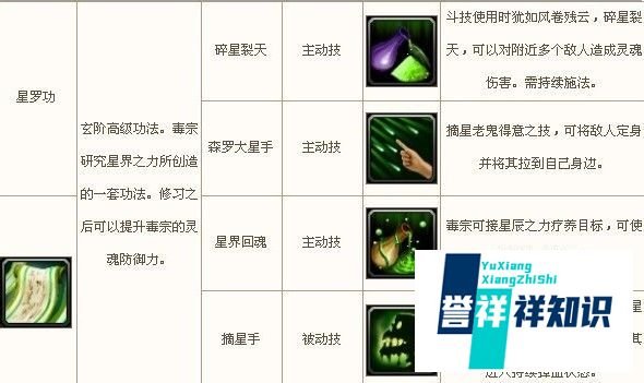 斗破苍穹ol毒宗加点