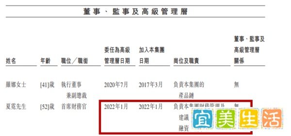 锅圈CFO?辞任！公司上市仅3个月