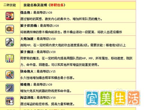 冒险岛火炮属性加点