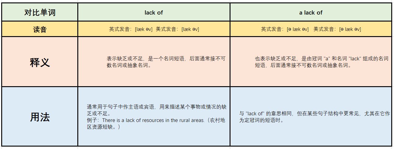 英语中lack of和a lack of有什么区别