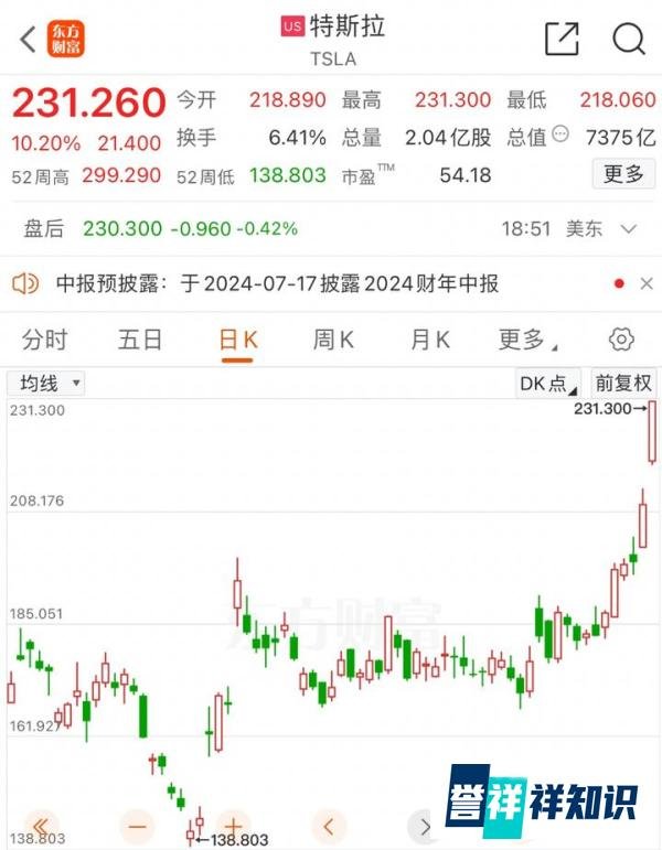 中航资本：刚刚！特斯拉股价暴涨！