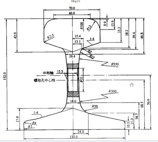 钢轨的标准是怎样的？