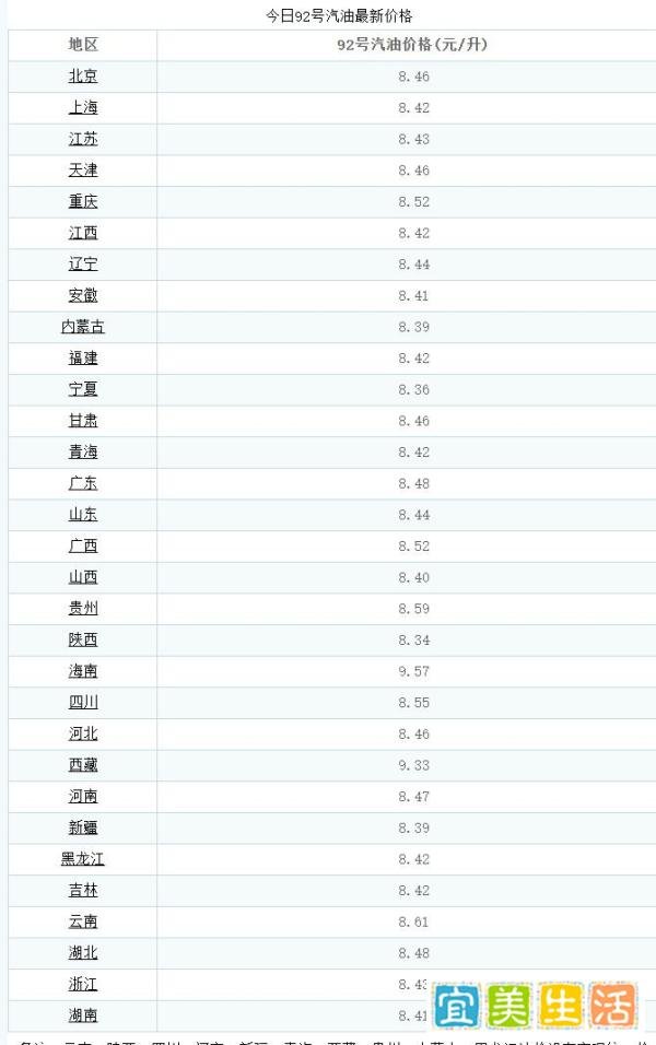 今日油价及油价调整：国内油价5月16日24时上调