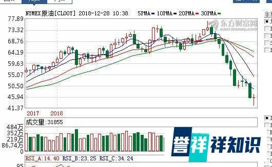 从中石化投机原油巨亏，我们能得到什么启示？