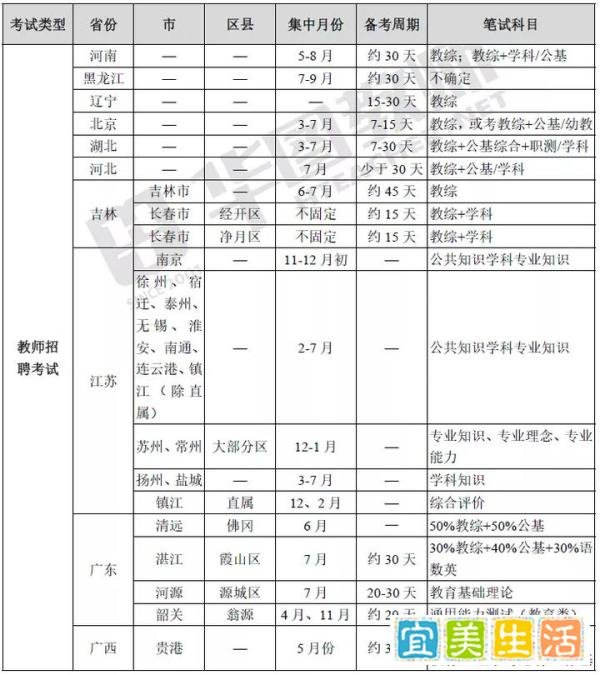 2022教师考编什么时候考？考什么内容？这24省考生提前了解！