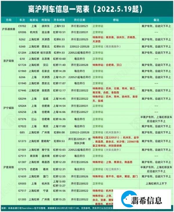 日均离沪1万人，近一周从上海出来的人都去哪了？