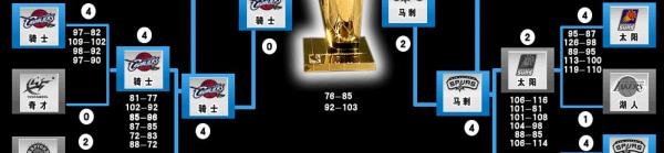 nba季后赛怎么进