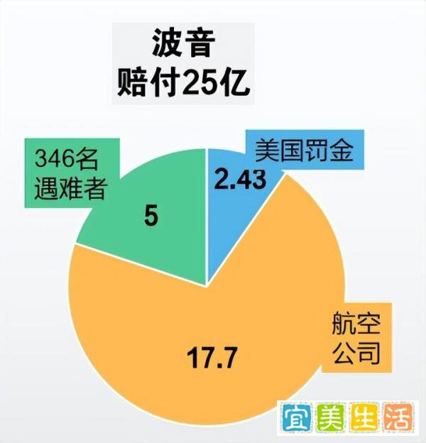 空难受害者家属可以去美国起诉吗？