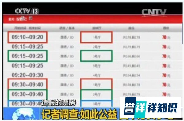 君子报仇,十年不晚!《速度与激情7》票房超越《捉妖记》!