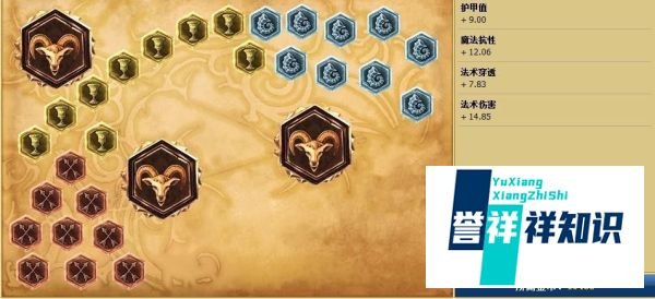 lol小法师天赋符文 lol小法师天赋加点图