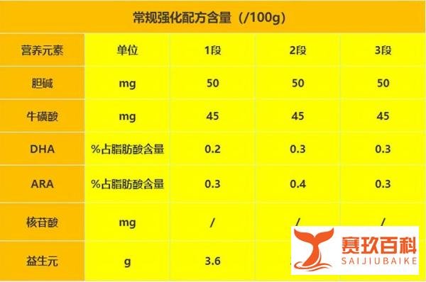 味全“欧贝儿”1段婴儿奶粉检出香精，你还敢给孩子吃吗？